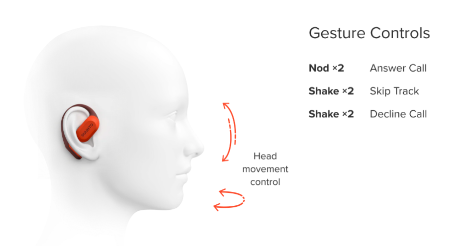 Suunto - SUUNTO Spark Open-Ear Headphones - Cam2