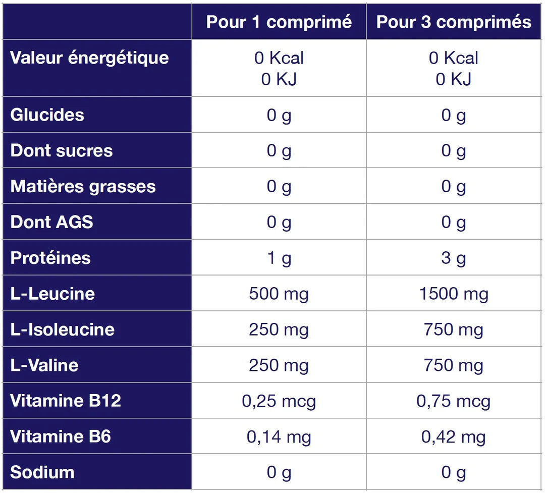 TA Energy BCAA Tablets - 60 caps