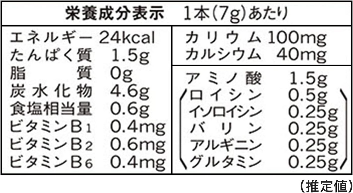 BTB - (B2B) Aminovital BCAA Charged Water 28P/Box (7g) - Cam2
