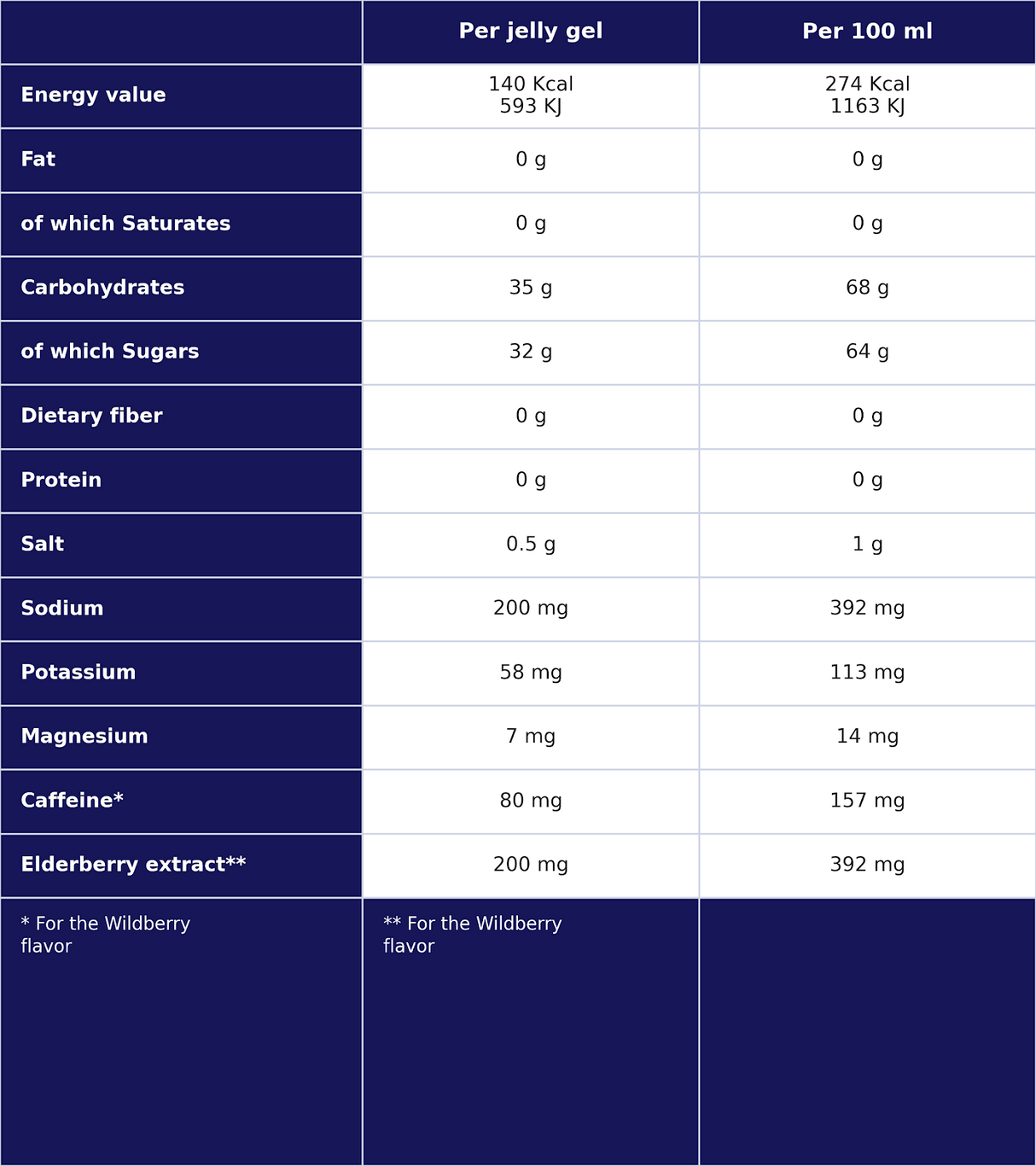 TA Energy Jelly Gel 51g