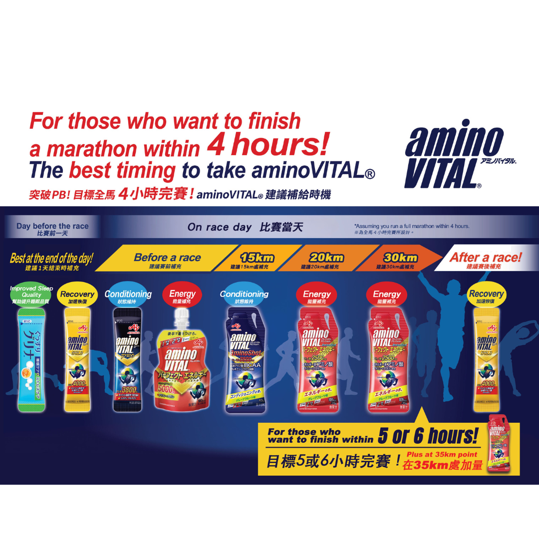 Aminovital 全马Bundle 2025/2026