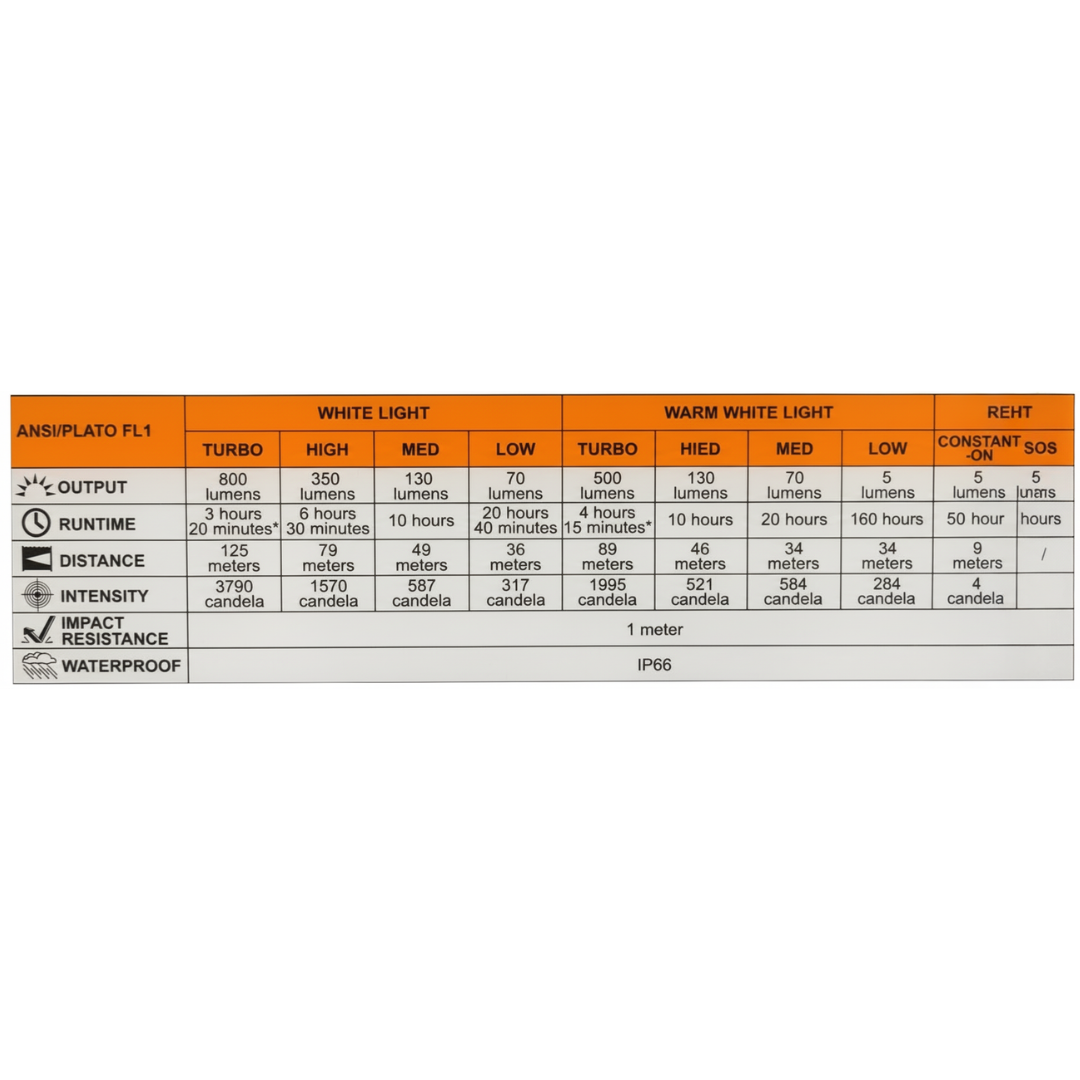 Fenix - Fenix HL18R-T V2.0 USB LED Headlamp (Max 800 Lumens) - Cam2