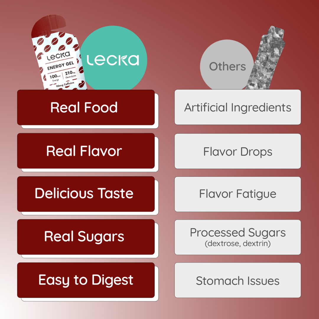 Lecka Natural Vegan Energy Gel