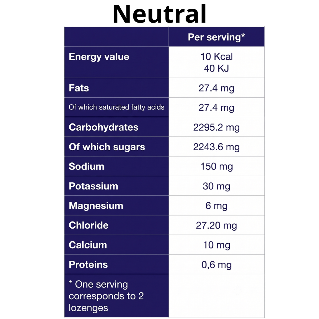 TA Electrolytes Chews (60 per Bottle)