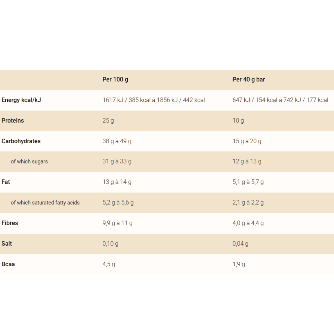Overstim's Protein Bar 40g