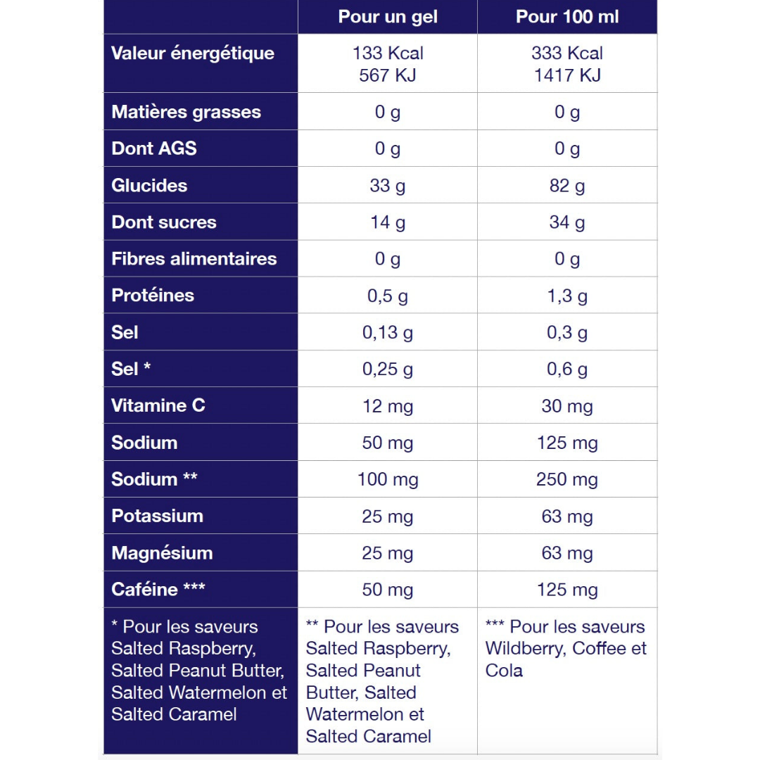 TA Energy - TA Energy Gel (Cola) - Cam2