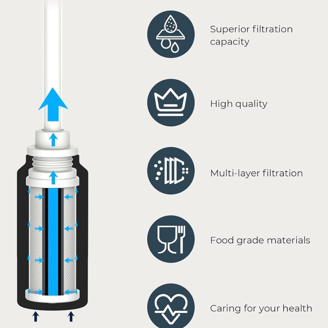 WaterH Puresip Adapt Filtration Kit (1-Pack)
