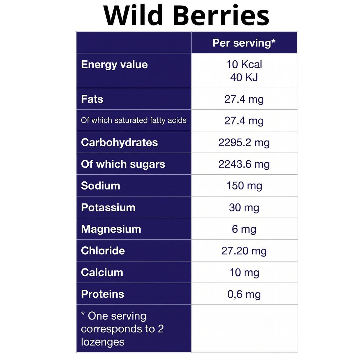 TA Electrolytes Chews (60 per Bottle)