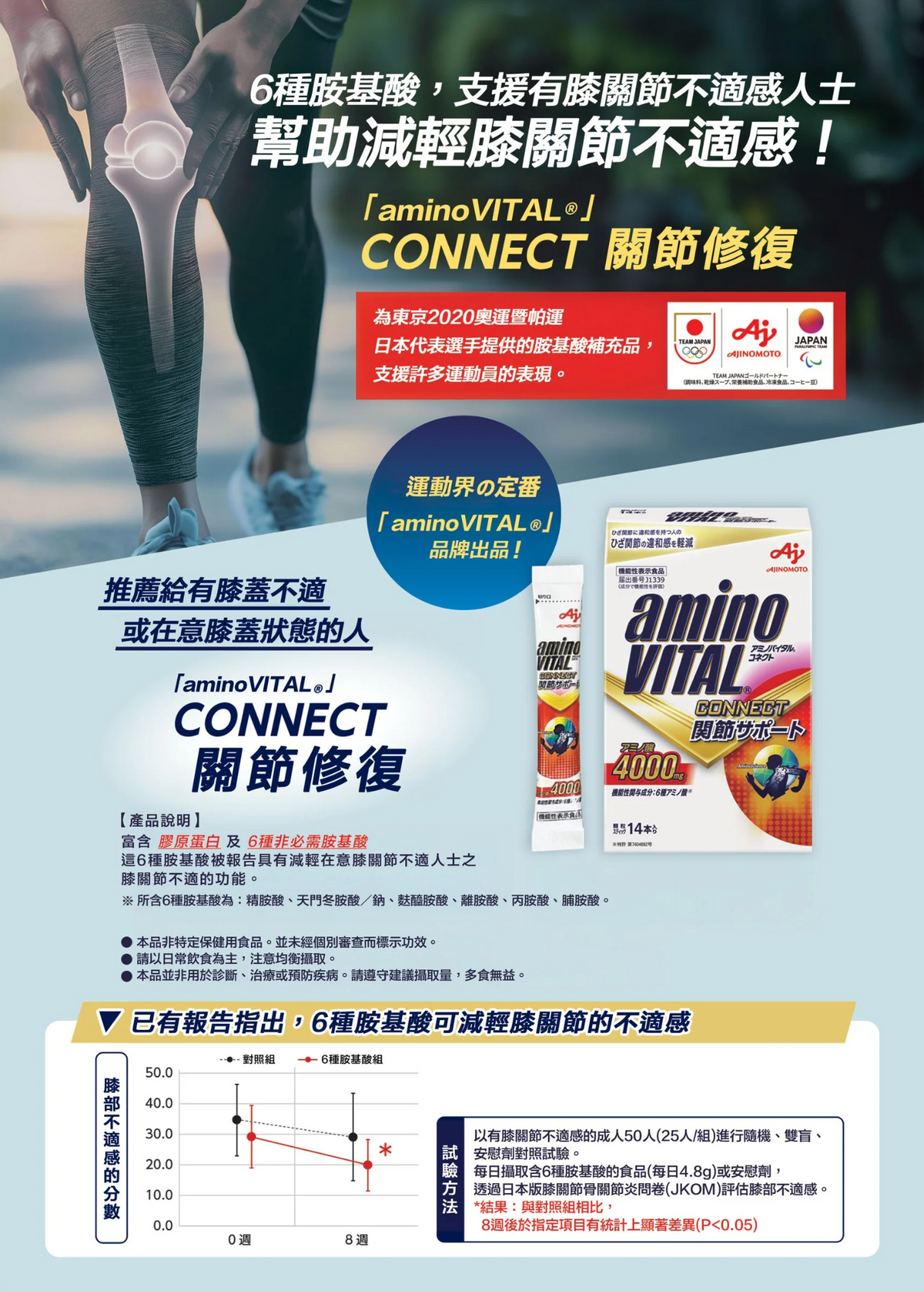 aminoVITAL Connect Joint Support 14P/Box (5.0g)