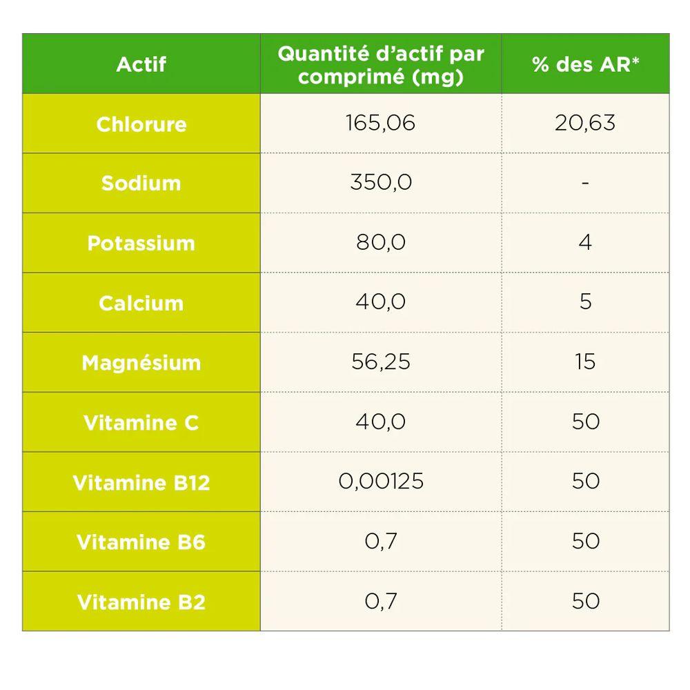 TA Electrolytes Hydration Tabs (Agrume Caffeine) - Cam2