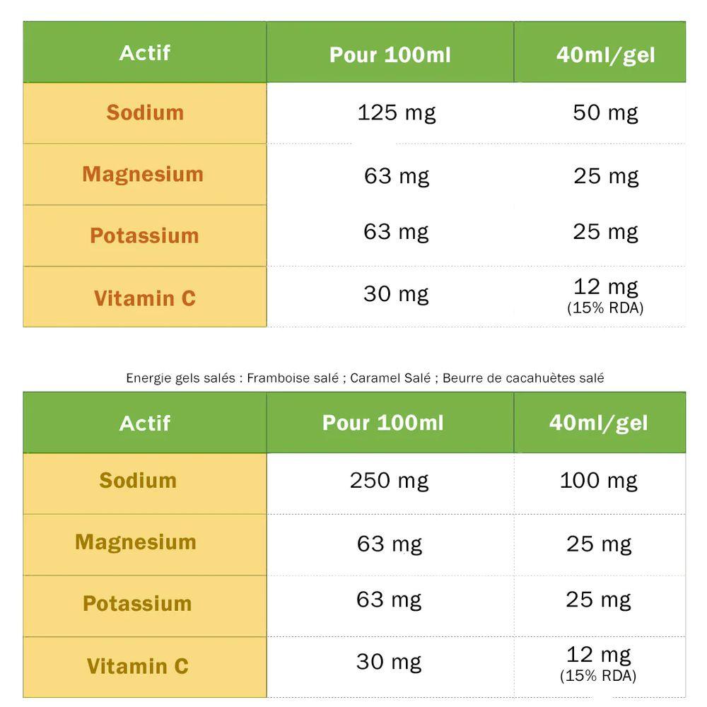 TA Energy Gel (Strawberry Lime) - Cam2