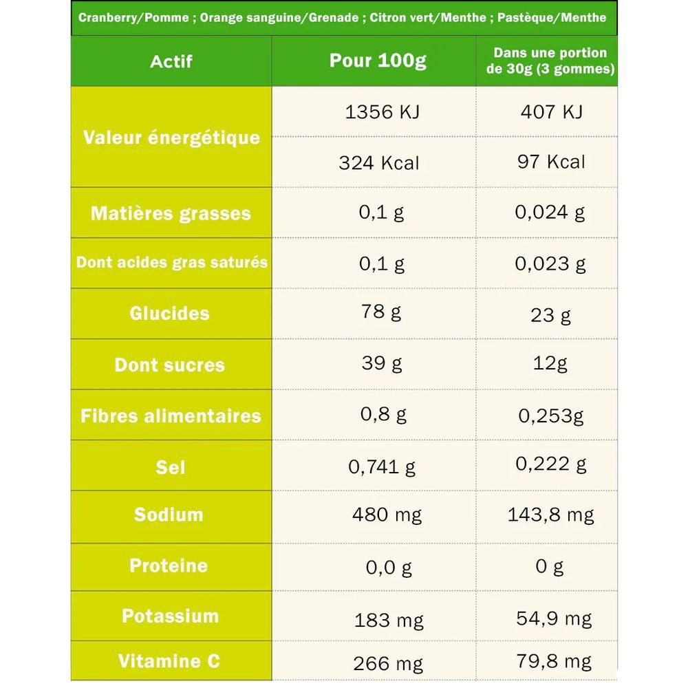 TA Energy Gommes (Orange Blood Pomegrenate+Caffeine) - Cam2