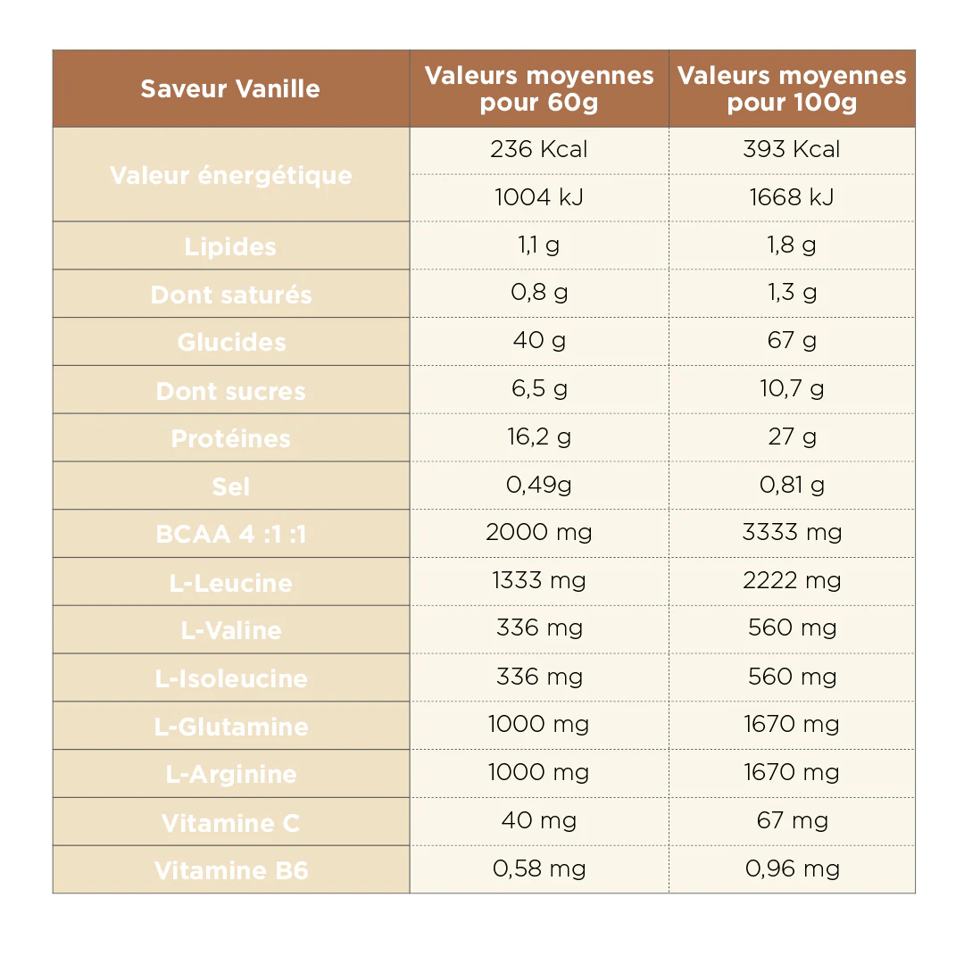 TA Recovery Smoothie 600g - Cam2