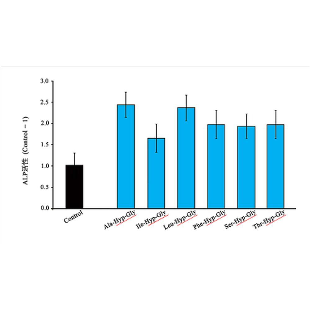 Nippi Undenatured Collagen Type II (UC-II) - Cam2