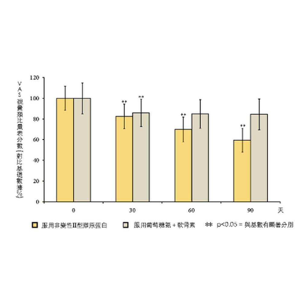 Nippi Undenatured Collagen Type II (UC-II) - Cam2
