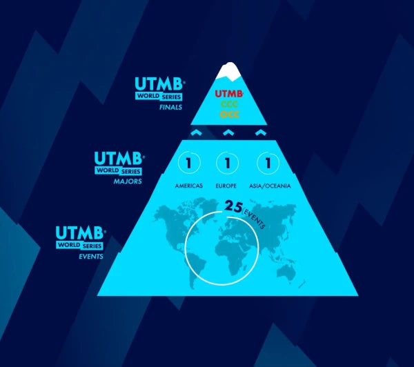 2023 UTMB® 環白朗峰超級越野賽報名流程同報名資格