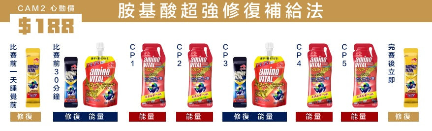 aminoVital Cam2 心連心呈獻 香港山路錦標賽 aminoVital胺基酸超強修復補給法 的應用