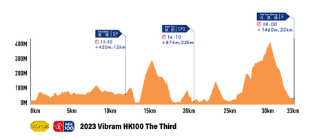 HK100 2023 路線攻略 (1) [THE THIRD (33Km)] - Cam2