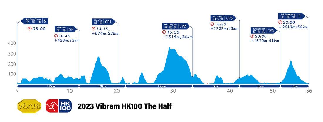 HK100 2023 路線攻略 (2) [THE HALF (56Km)] - Cam2