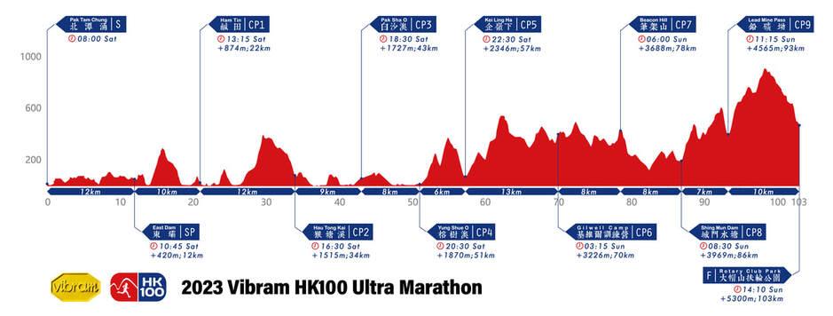 HK100 2023 路線攻略 (3) [HK100 (103Km)] - Cam2