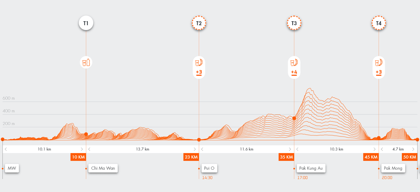 TransLantau by UTMB® Routes (2) 50Km & 25Km - Cam2