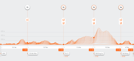 TransLantau by UTMB® Routes (2) 50Km & 25Km - Cam2