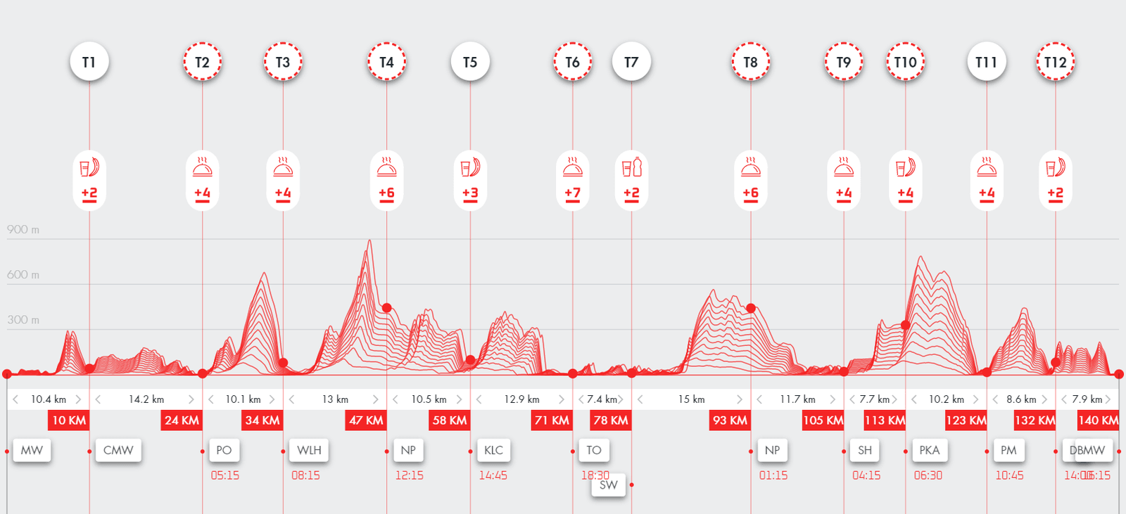 TransLantau by UTMB® Routes (3) 140Km - Cam2