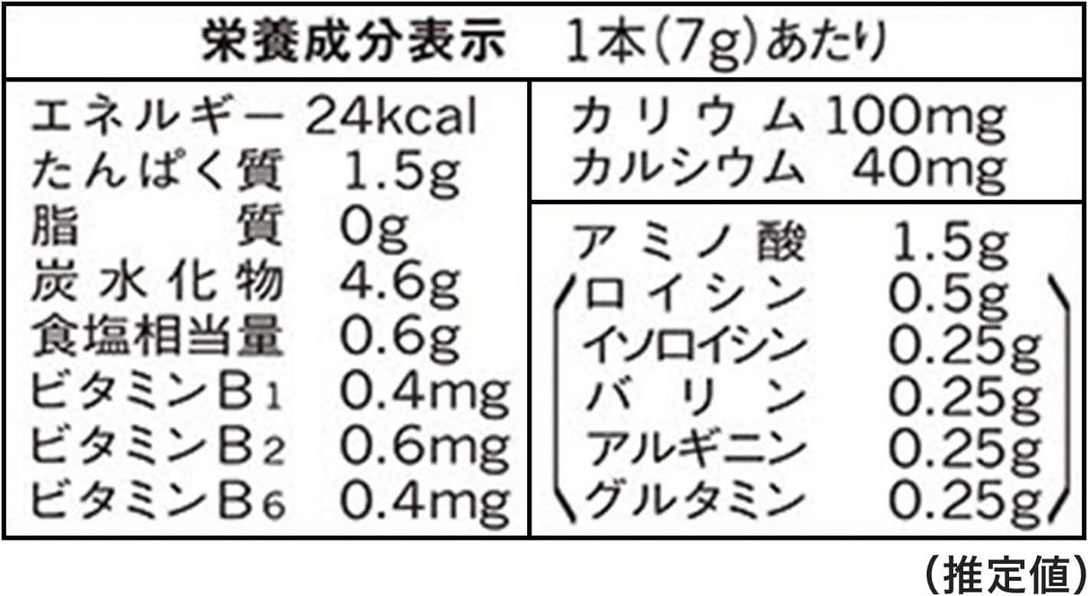 Aminovital BCAA Charged Water 28P/Box (7g)