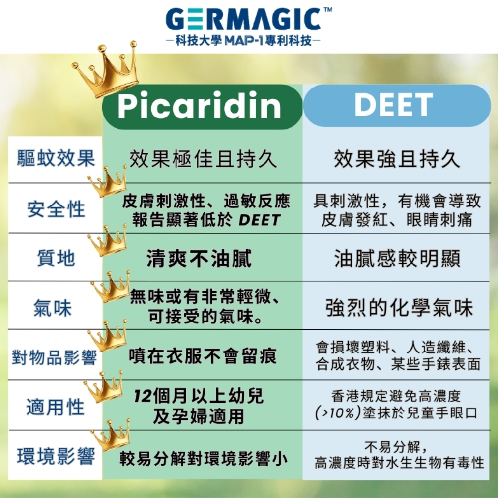 GERMAGIC Insect Repellent & Disinfecting MAX Strength