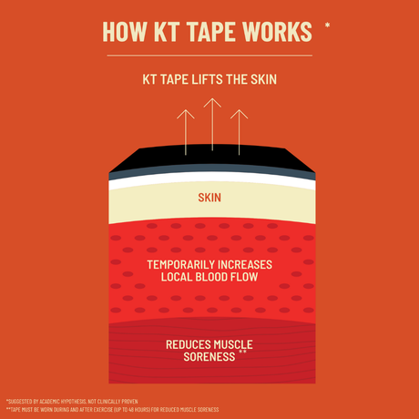 KT Tape - KT Tape Pro Extreme - Cam2 