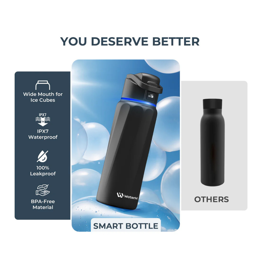 WaterH Boost Insulated Water Bottle 946ml (32OZ)