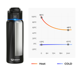 WaterH Boost Insulated Water Bottle 946ml (32OZ)