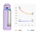 WaterH Boost Insulated Water Bottle 946ml (32OZ)