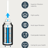 WaterH Puresip Adapt Filtration Kit (1-Pack)