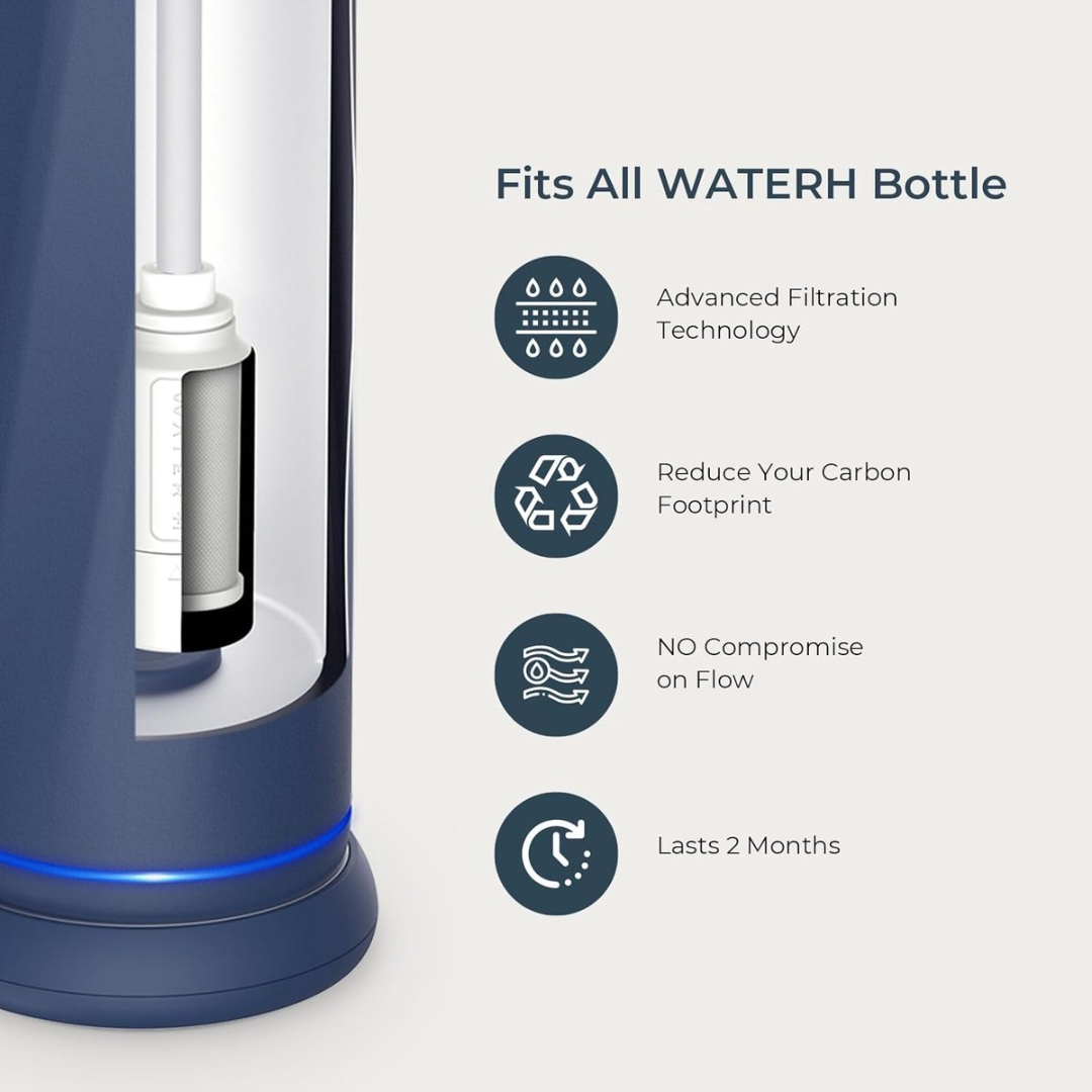 WaterH Puresip Adapt Filtration Kit (1-Pack)