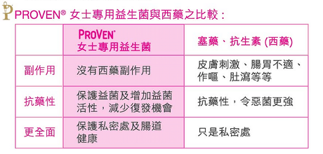 Proven - Proven Women Probiotics + Cranberry 3600 30'S - Cam2 