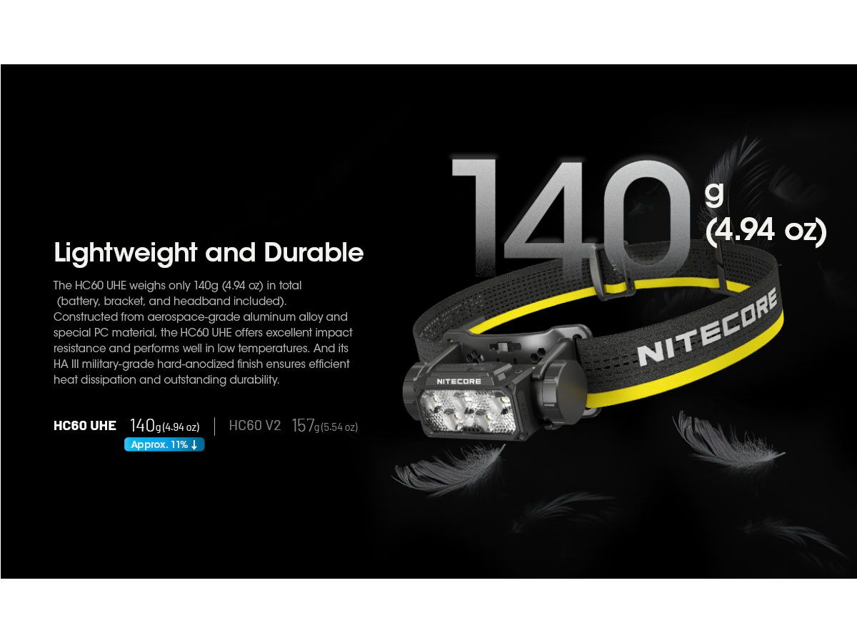 Nitecore HC60 UHE