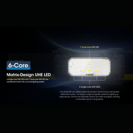 Nitecore - Nitecore HC60 UHE - Cam2 