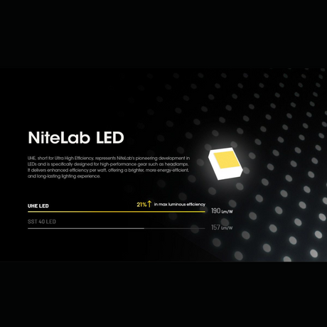 Nitecore - Nitecore HC60 UHE - Cam2 