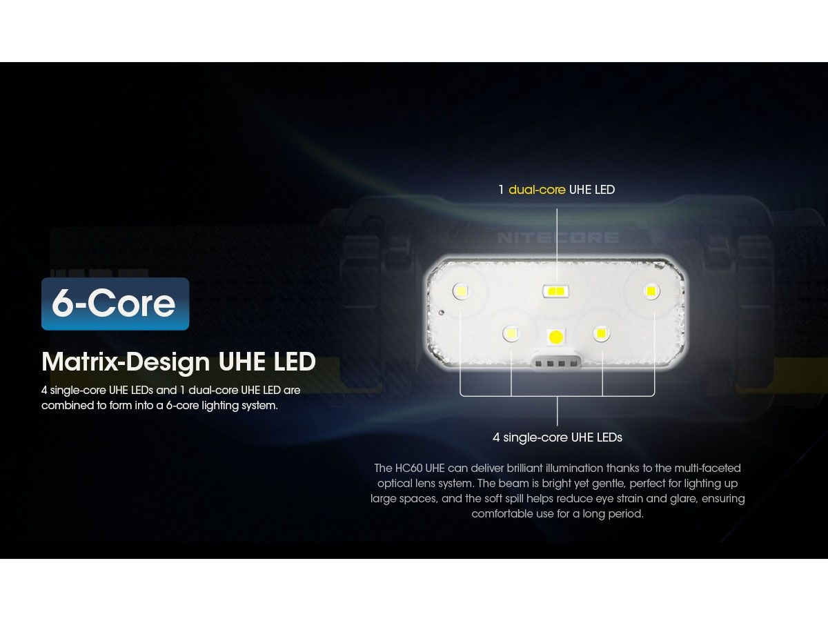 Nitecore HC60 UHE