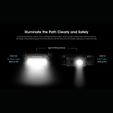 Nitecore - Nitecore HC60 UHE - Cam2 