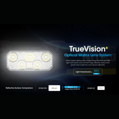 Nitecore - Nitecore HC60 UHE - Cam2 