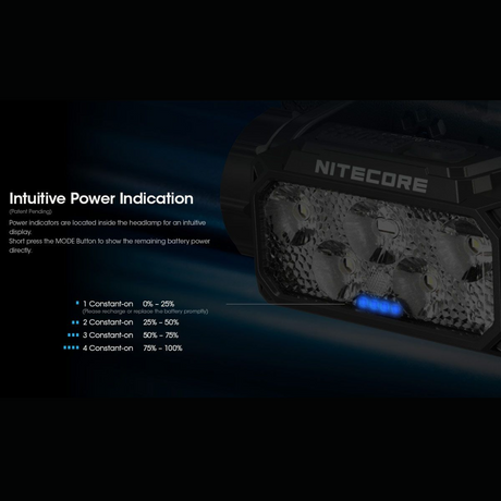 Nitecore - Nitecore HC60 UHE - Cam2 