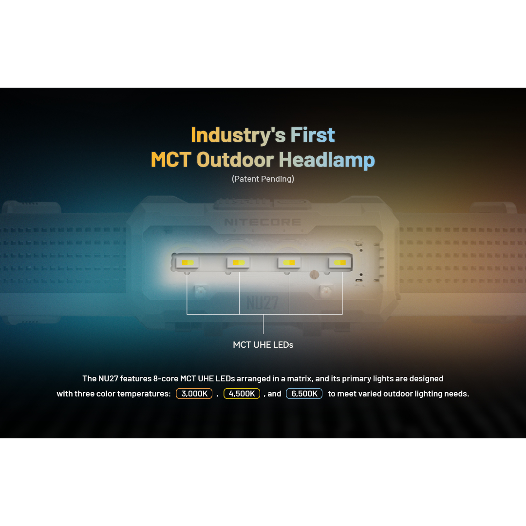 Nitecore NU27 Headlamp