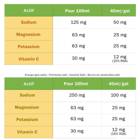 TA Energy Gel (Mandarin Orange) - Cam2