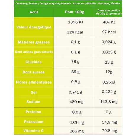 TA Energy Gommes (Orange Blood Pomegrenate+Caffeine) - Cam2