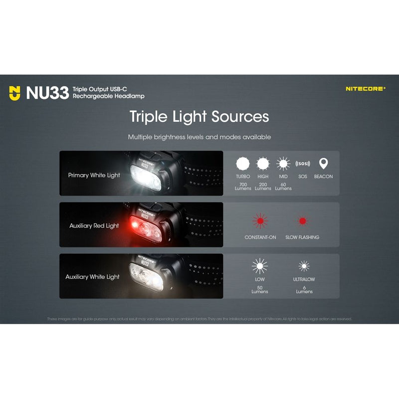 Nitecore NU33 Headlamp