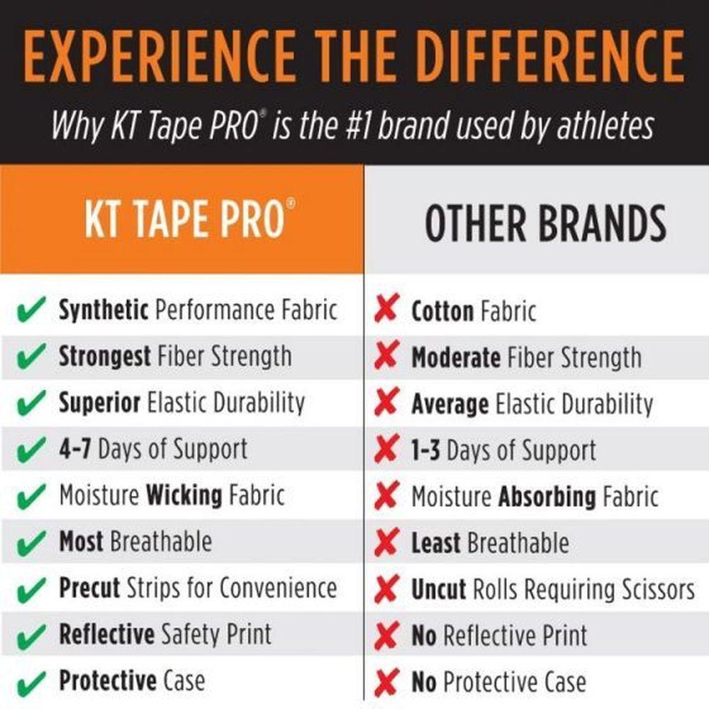 KT Tape Pro Extreme - Cam2